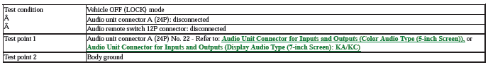 Audio Visual Systems - Testing & Troubleshooting